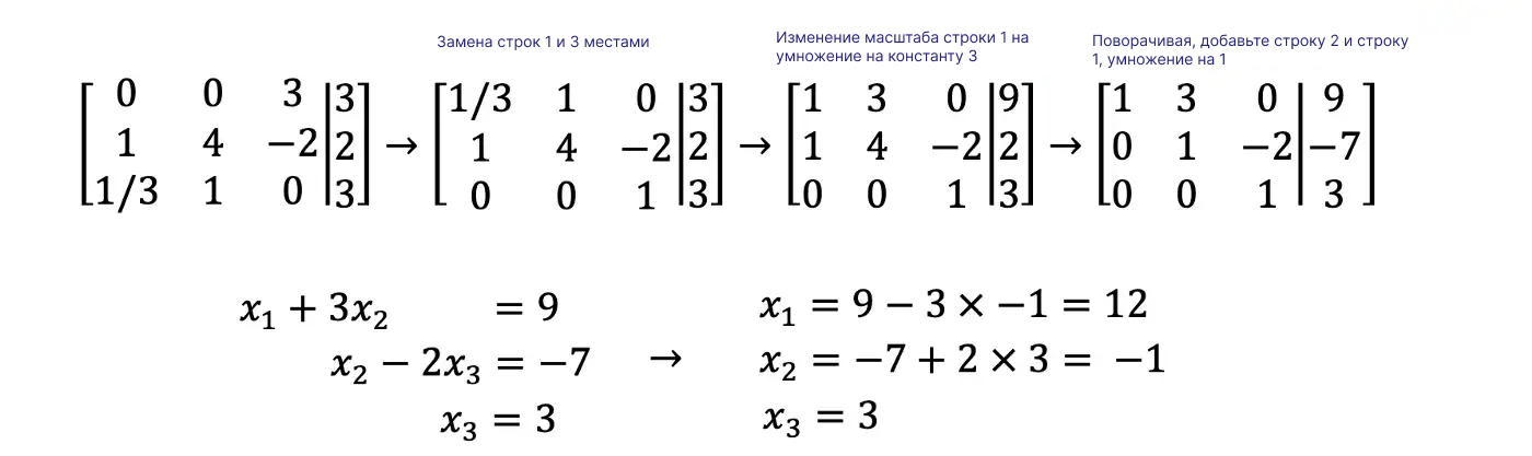 Изображение 8. Решение линейной системы с использованием элементарных операций над строками (форма эшелона строк).