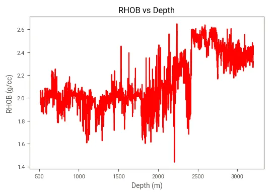 График, сгенерированный из кода, возвращенного библиотекой Sketch Python.