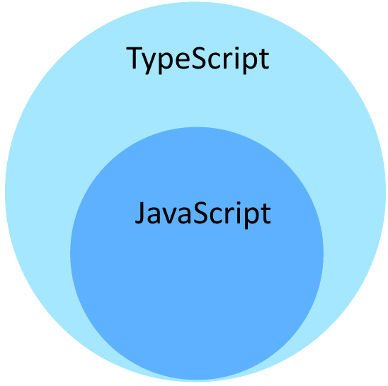 Как подключить файл typescript к html