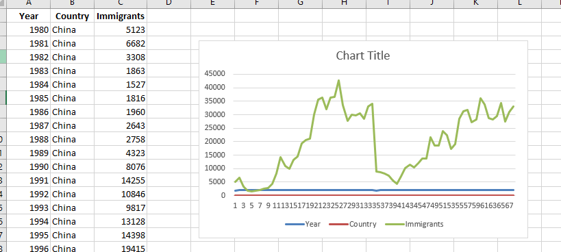 Понятие о визуализации данных в Pandas, если вы пришли из Excel