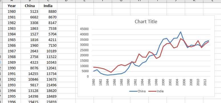 Понятие о визуализации данных в Pandas, если вы пришли из Excel