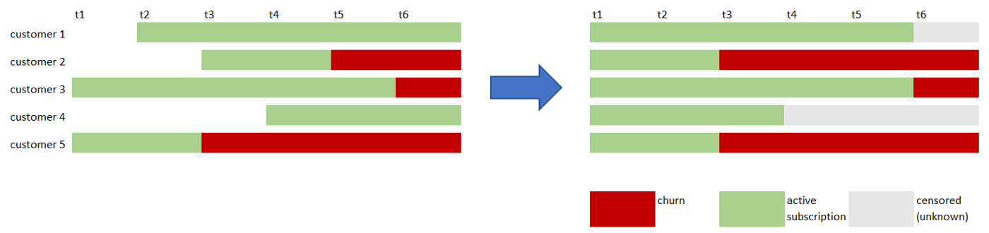 Временная сетка событий (слева). Сортированная временная сетка событий (справа).
