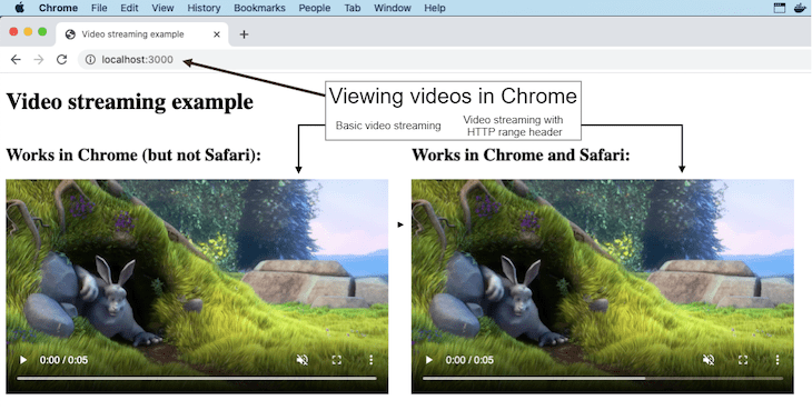 Рисунок 1: Пример потокового видео в Chrome.<br>