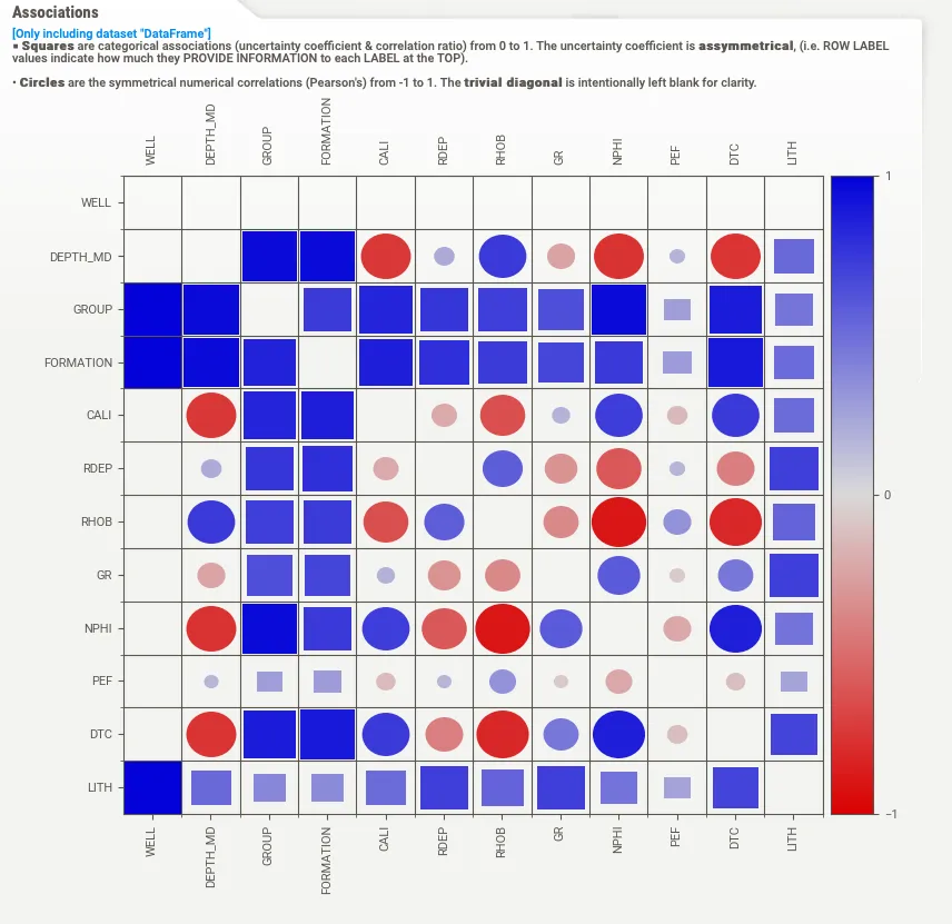 Ассоциации между переменными, сгенерированные с помощью SweetViz.