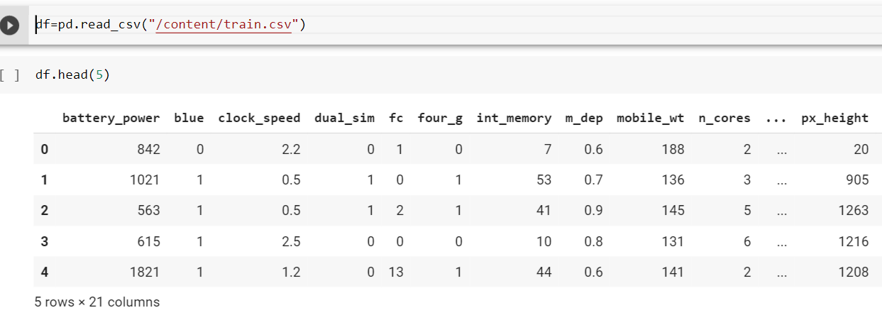 Верхние 5 строк DataFrame