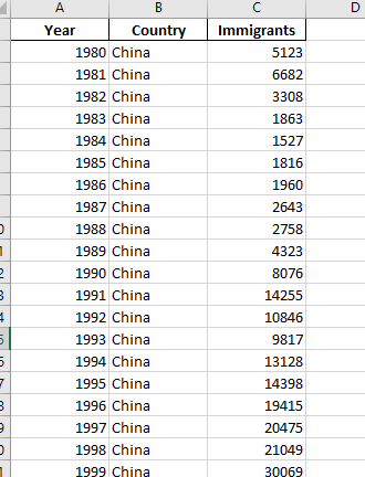 Число иммигрантов в Канаду из Китая и Индии, 1980–2013 годы (длинная форма)