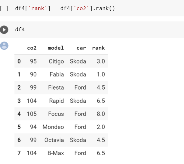 Функция rank. Функции Pandas для анализа данных. Pandas функции Def.