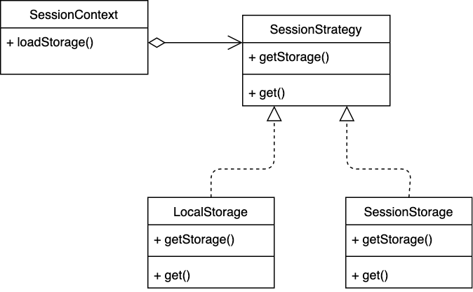 Диаграмма UML для SessionManager