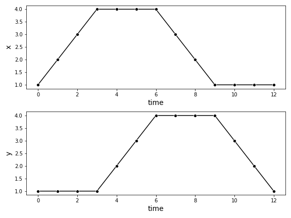 Линейные графики двух отдельных временных рядов