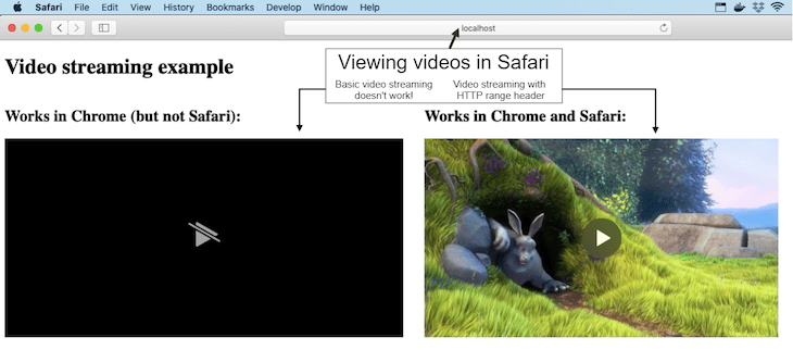 Рисунок 2: Пример потокового видео в Safari.&nbsp;Обратите внимание, что основная потоковая передача видео слева не работает.<br>
