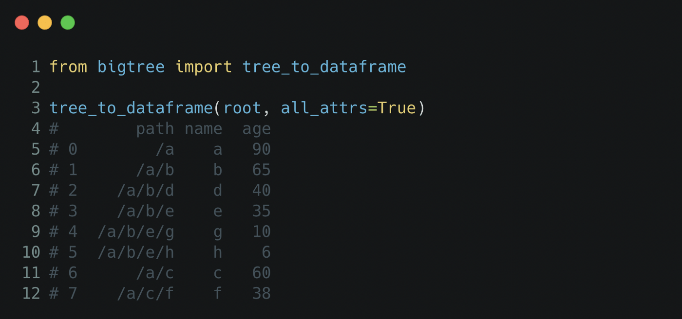 Экспорт дерева в DataFrame