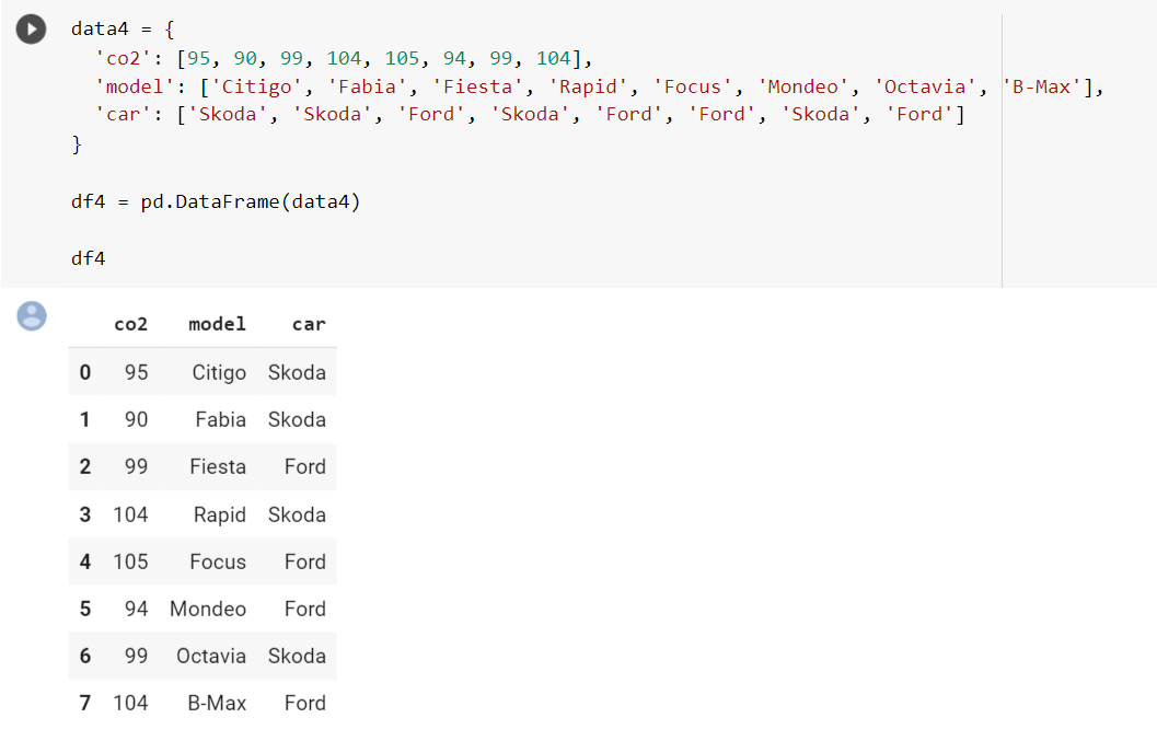 Создание DataFrame с использованием словаря