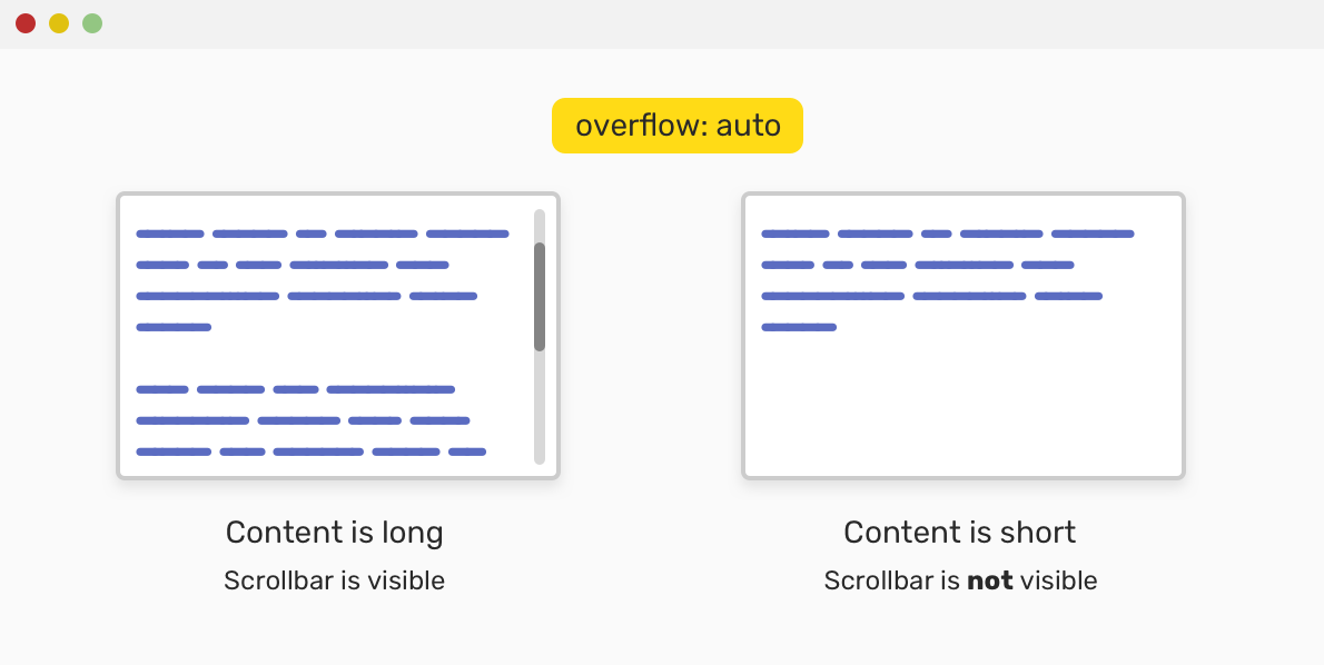 Overflow hidden css. Overflow CSS. Фиксированные полосы прокрутки CSS. Скроллинг CSS. Прокрутка html CSS.