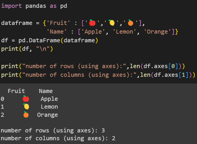 Использование len() с df.axes для подсчета количества строк и столбцов в DataFrame